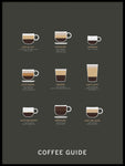 Poster: Coffee Guide, by Paperago