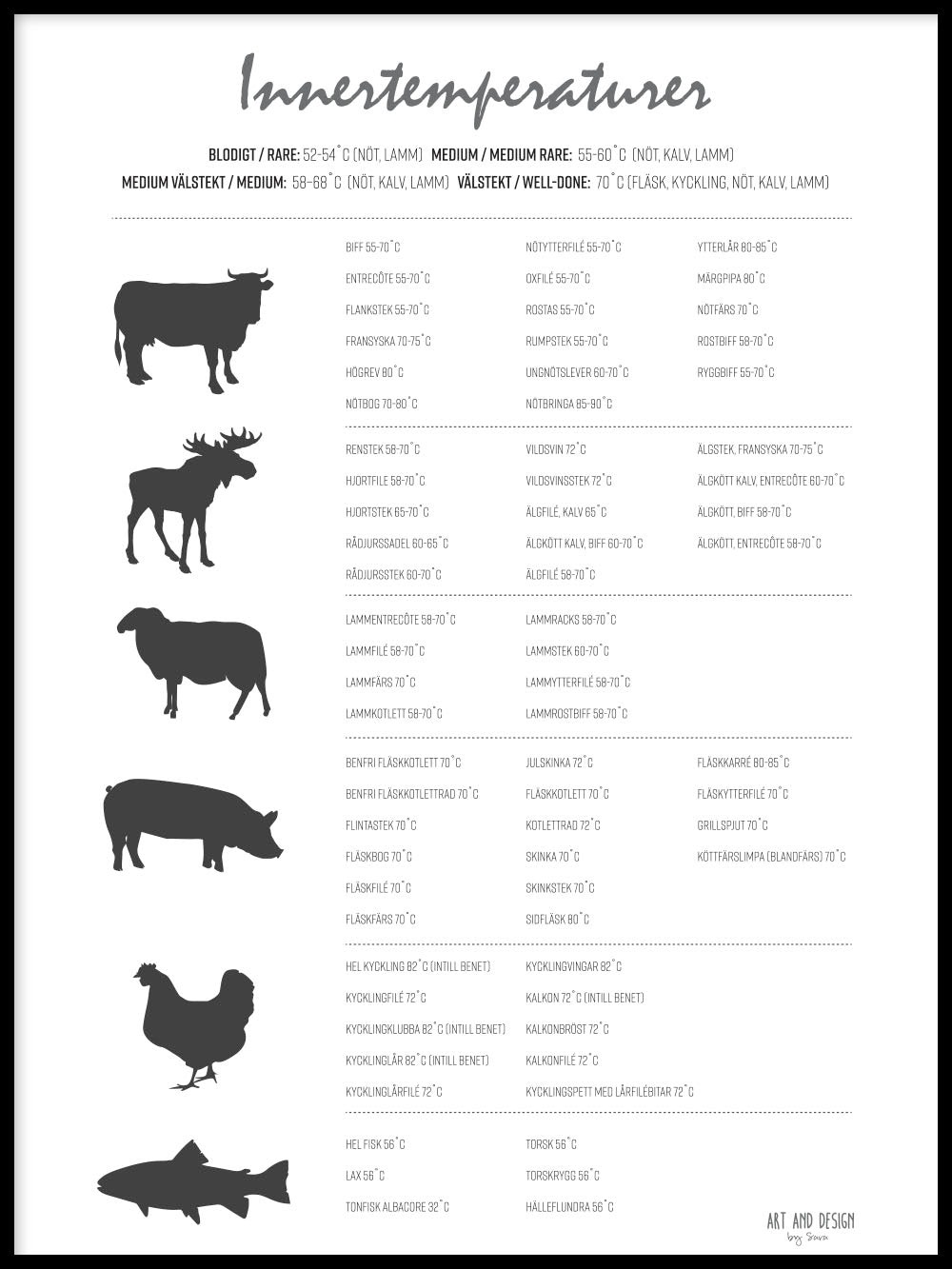 Poster: Cutting chart, Moose - order online from nordicpostercollective.com