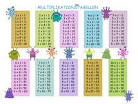 Poster: Multiplication table, by Lindblom of Sweden
