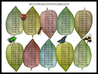 Poster: Multiplication table nature, by Lindblom of Sweden