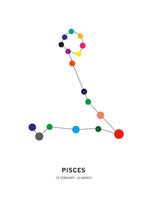 Poster: Pisces, by Paperago